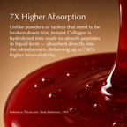Rapid Absorb Liquid Collagen Peptides