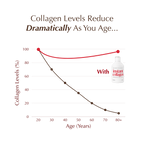 Rapid Absorb Liquid Collagen Peptides