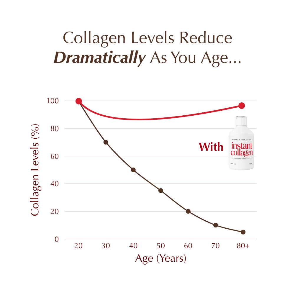 Rapid Absorb Liquid Collagen Peptides